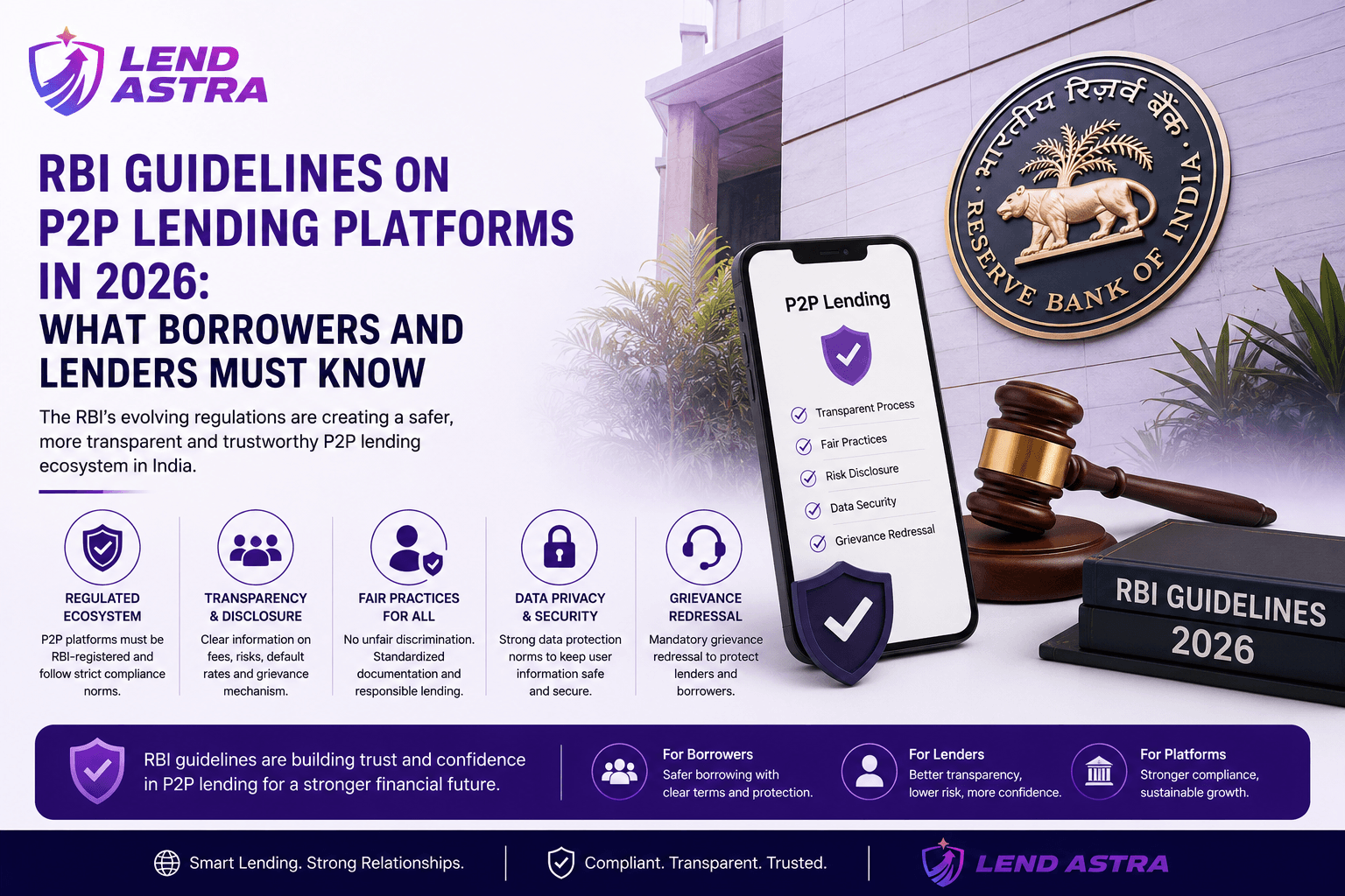 RBI Guidelines on P2P Lending Platforms in 2026: What Borrowers and Lenders Must Know