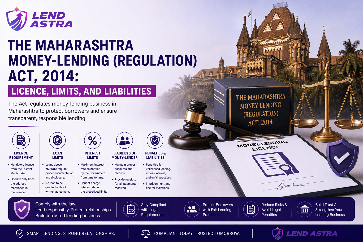 The Maharashtra Money-Lending (Regulation) Act, 2014: Licence, Limits, and Liabilities