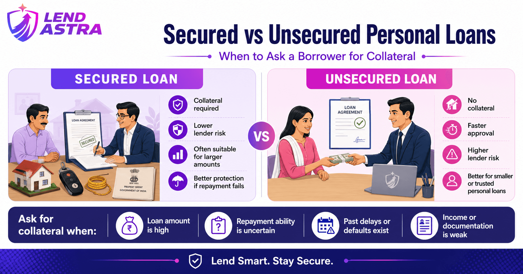 Secured vs Unsecured Personal Loans: When to Ask a Borrower for Collateral